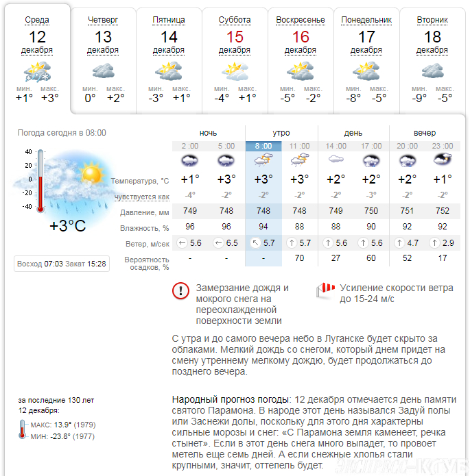 Карта погоды луганск онлайн
