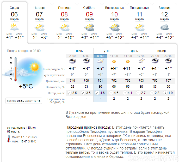 Погода в черкесске на март 2024. Прогноз погоды в марте. Прогноз погоды на весь март. Сколько сегодня градусов. Сегодня погода март.