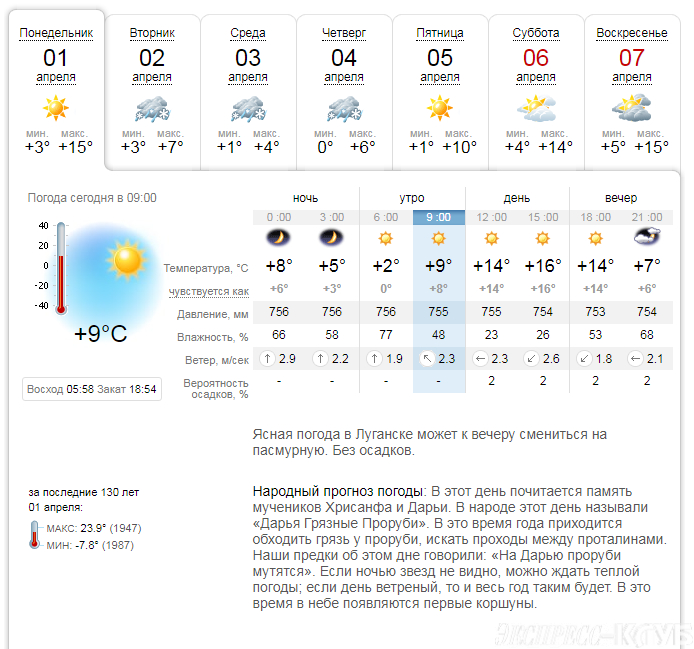 Карта погоды луганск