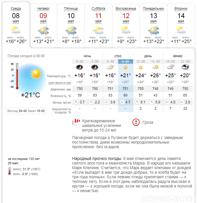 Лнр луганск погода на 10 дней