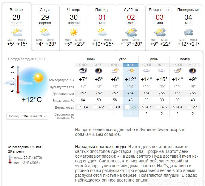 Карта погоды луганск