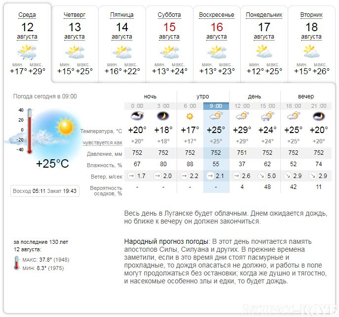 Карта погоды луганск