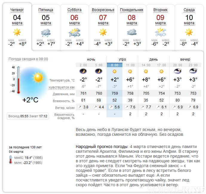 Карта погоды луганск