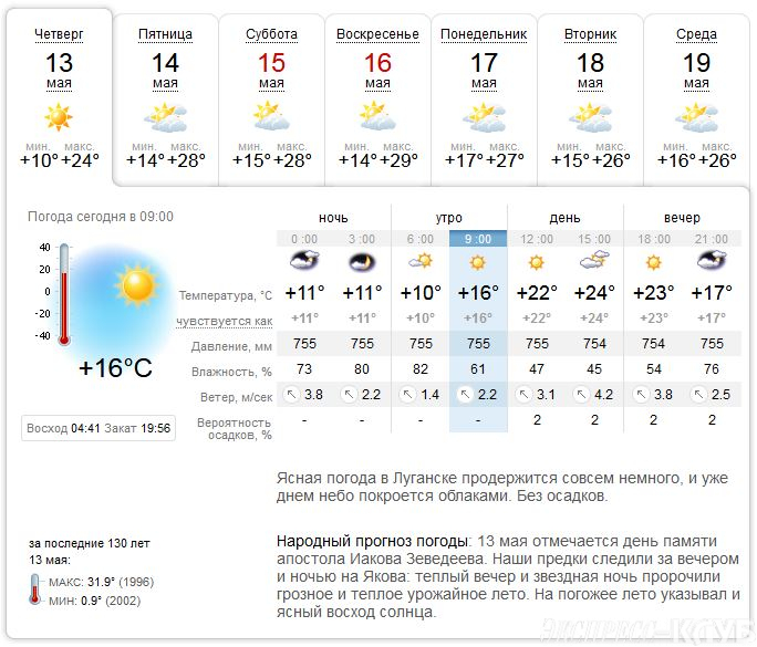 Погода в луганске на 10 дней. Погода в Макеевке на 10. Погода в Сальске на неделю. Погода в Сальске на 14 дней. Погода в Сальске на 10.