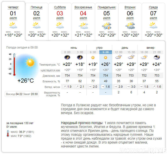 Погода в луганске карта осадков онлайн
