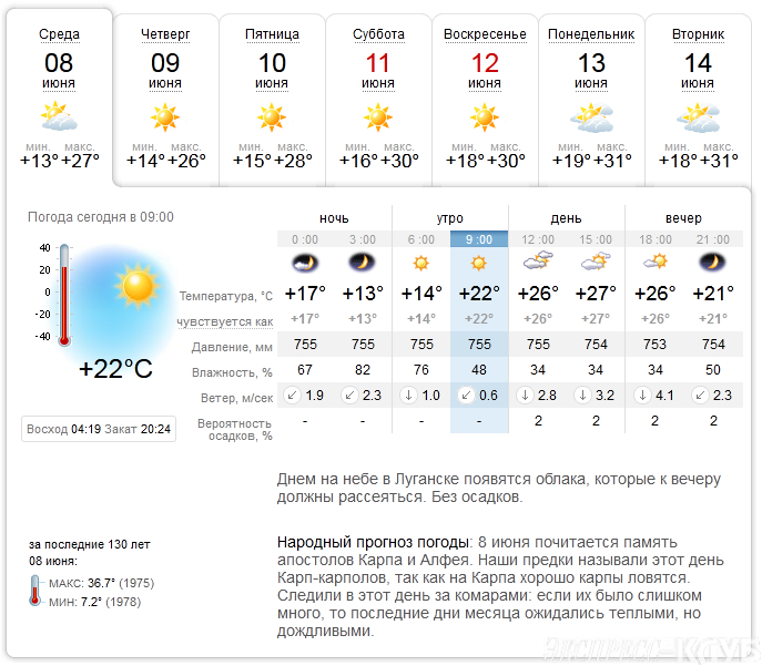 Карта погоды луганск