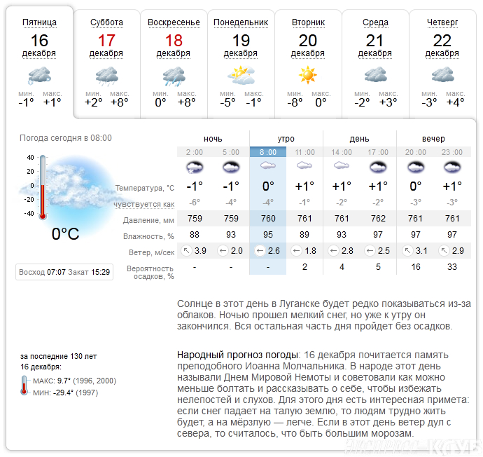 Прогноз погоды луганск 2024