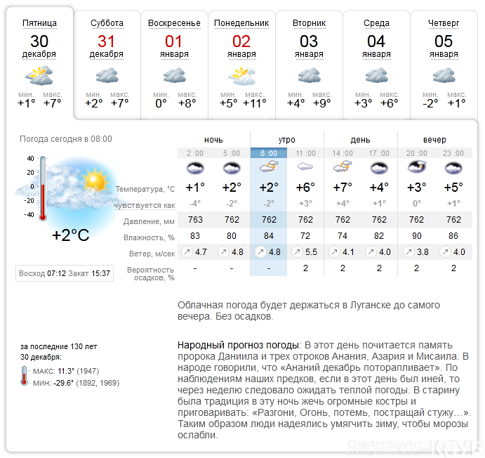 Погода на 30 дне