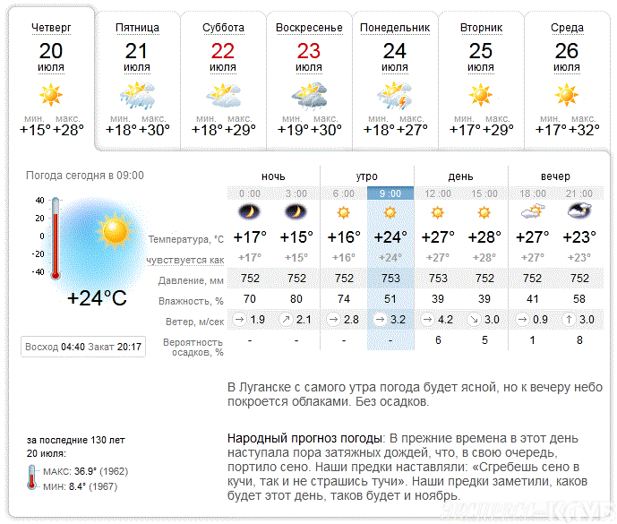 Карта погоды луганск