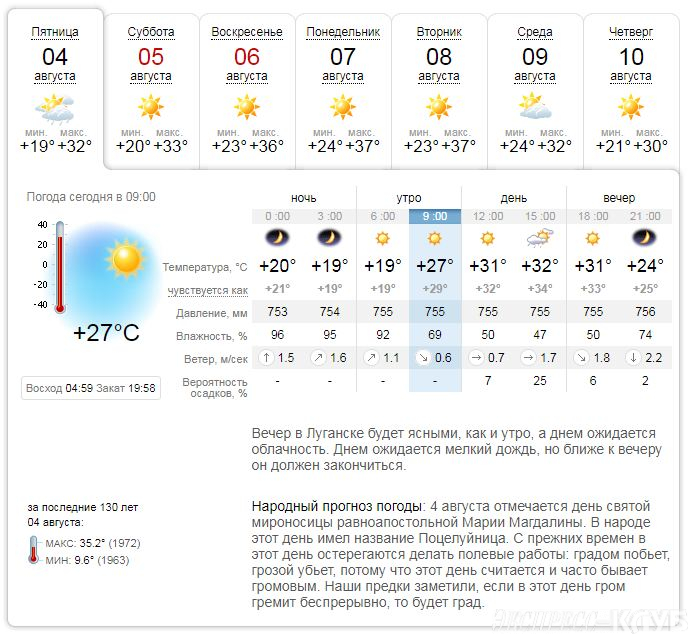 Температура ночью вторник. Погода в Луганске. Погода в Луганске сегодня. Прогноз погоды в Горловке. Погода на понедельник.