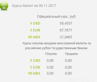 Курс валют псков. Курс валют. Курс покупки и курс продажи валюты. Курсы покупки и продажи валют в банках.