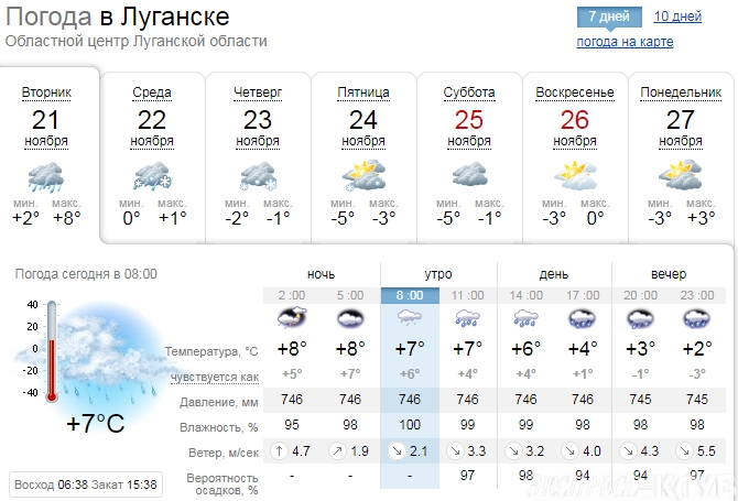 Погода луганск дней