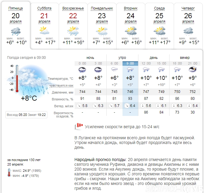 Погода в луганске карта осадков онлайн