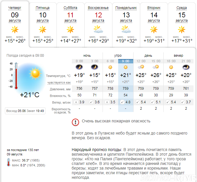 Карта погоды луганск онлайн