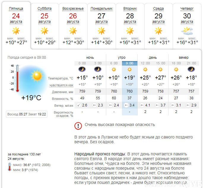 Карта погоды луганск