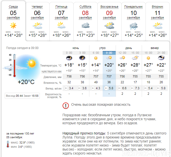 Прогноз погоды брянка. Погода в Луганске. Погода в Луганске сегодня. Погода в Луганске на 10. Погода в Луганске на неделю.